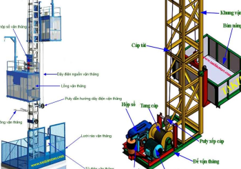 Quy trình kiểm định vận thăng nâng hàng QTKĐ: 20–2016/BLĐTBXH mới nhất
